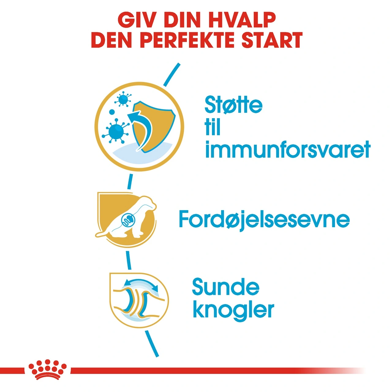 Royal Canin German Shepherd Puppy 12 kg - tørfoder til hvalpe